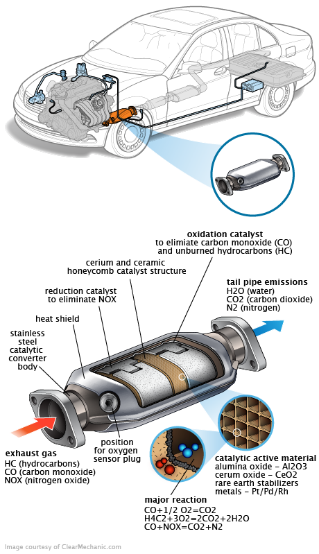 See P1433 repair manual